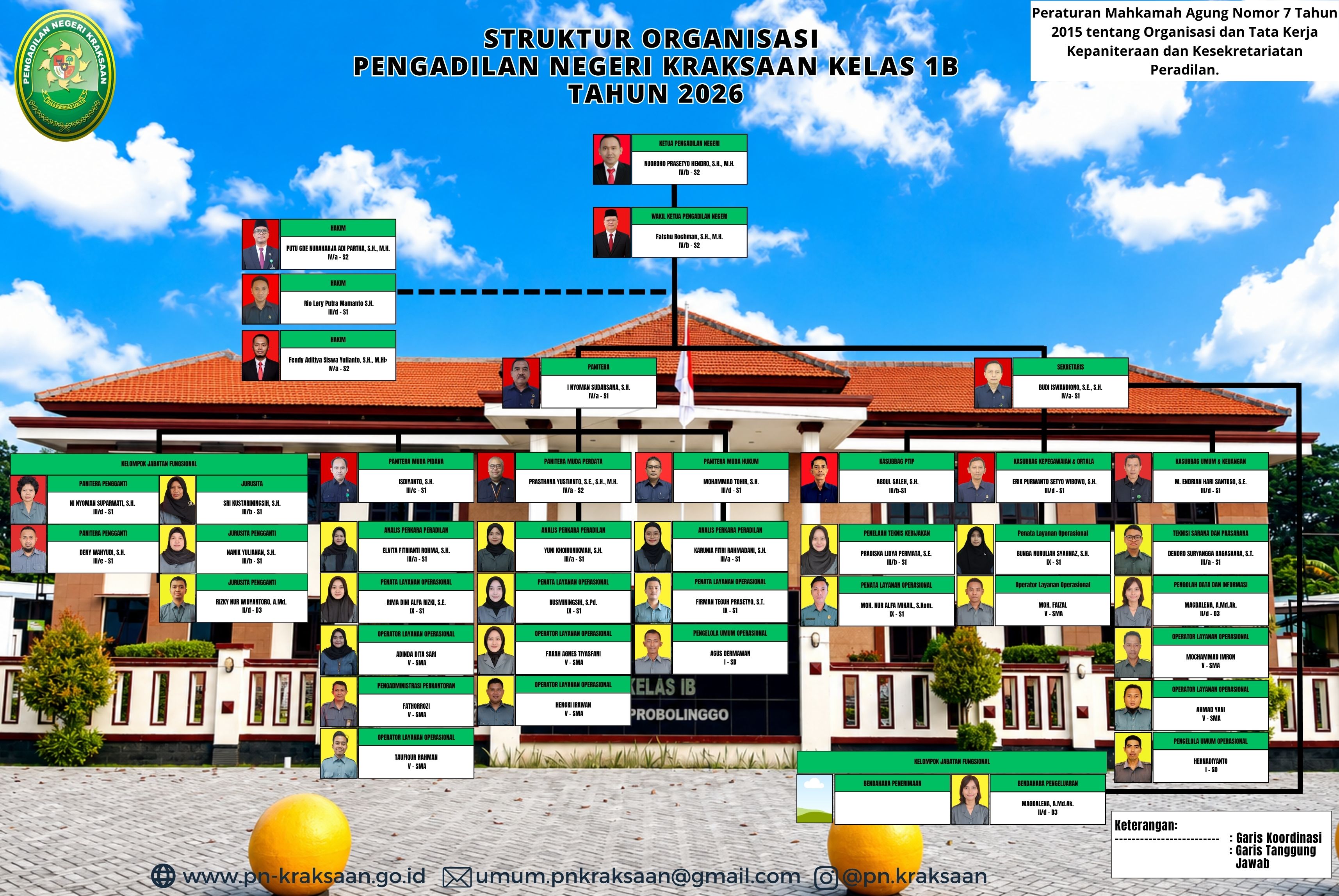 Struktur Organisasi